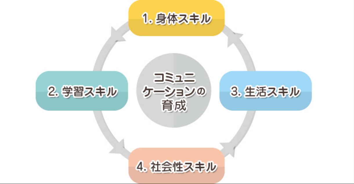 放課後デイサービスつじいのサブ写真１